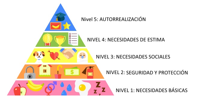 piramide-maslow