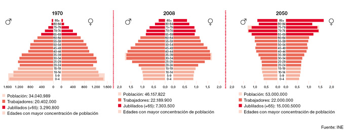 piramide poblacion españa