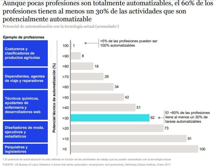 profesiones automatización