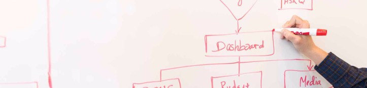 diagrama procesos recursos humanos