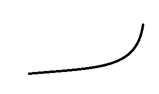 rentabilidad creciente